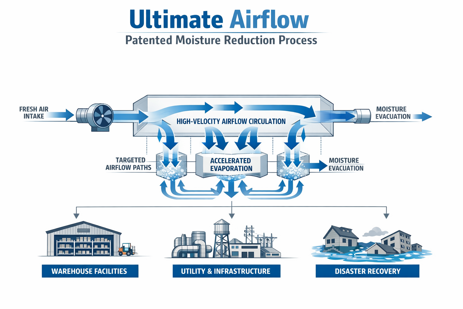 UAF commercial diagram