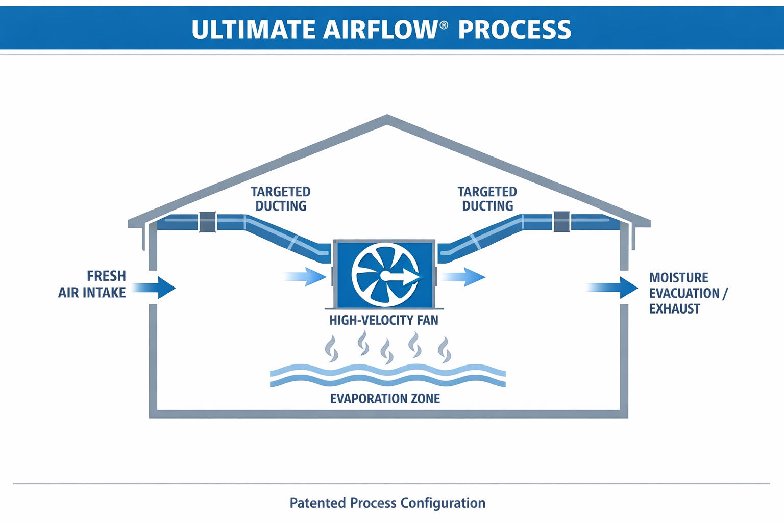 UAF process image